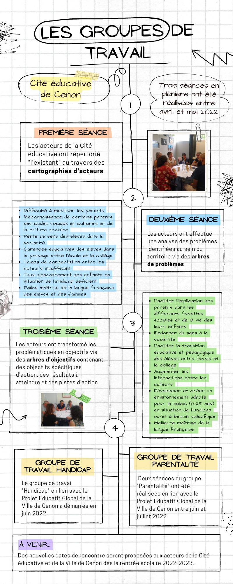 Infographie récapitulative du travail partenarial de la Cité éducative de Cenon